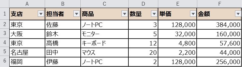 フィルターのボタン