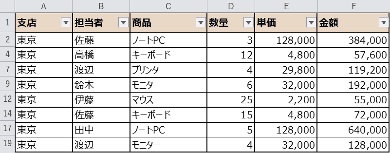 東京で絞り込んだ状態