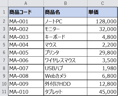商品マスタの表（商品コード・商品名・単価）