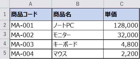 商品コードMA-005を入力して商品名と単価が表示された結果