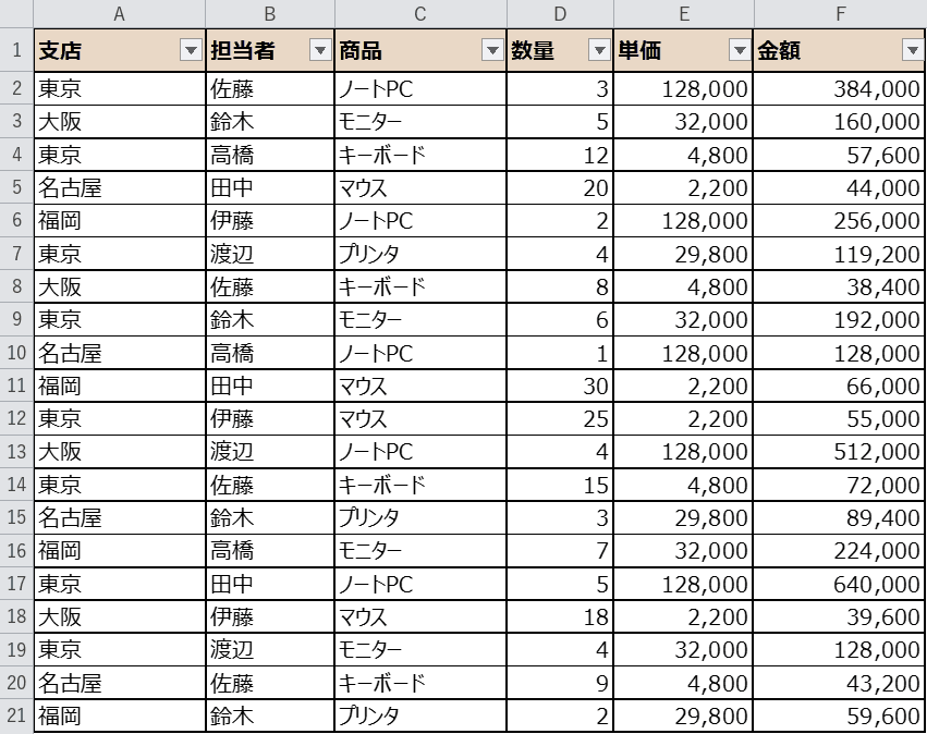 支店別売上のサンプル表