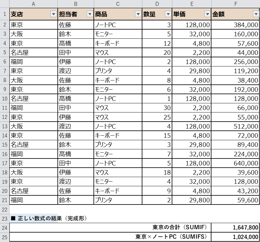 正しいSUMIFとSUMIFSの結果