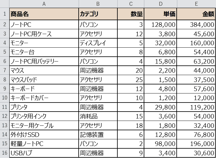 サンプルの商品売上表