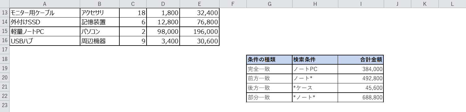 前方一致と後方一致の結果