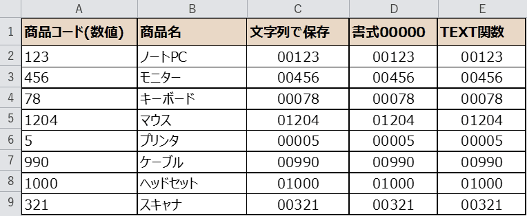 商品コードの一覧