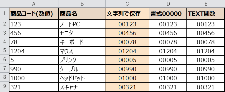 文字列として入力した列