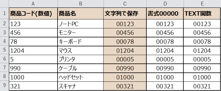 セルの書式を文字列に設定