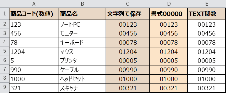 TEXT関数の変換結果