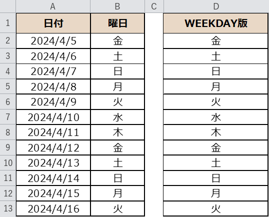 WEEKDAY関数とCHOOSE関数の結果