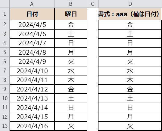 ユーザー定義書式で曜日を表示した結果
