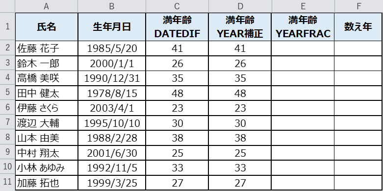 YEAR関数の差＋補正で満年齢を出した名簿