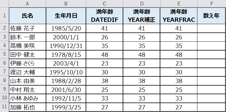 YEARFRACで満年齢を出した名簿
