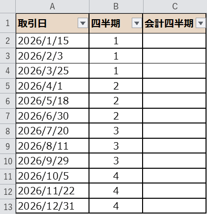 四半期番号を出した表