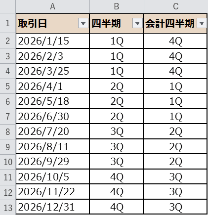 会計四半期を出した表
