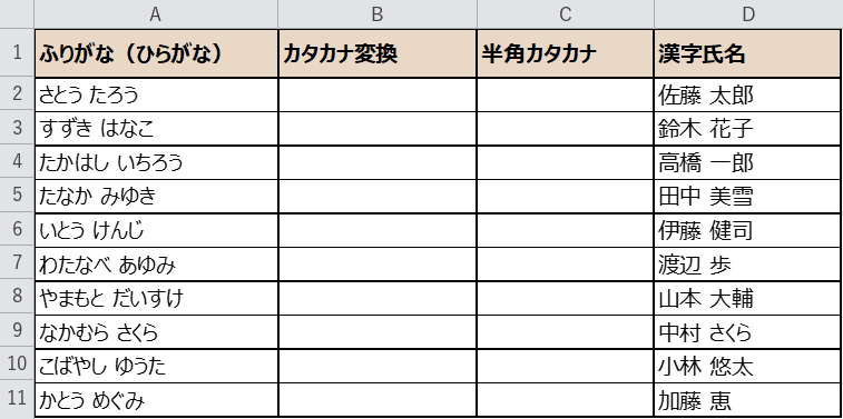 変換前の名簿（A列ふりがな・D列漢字）
