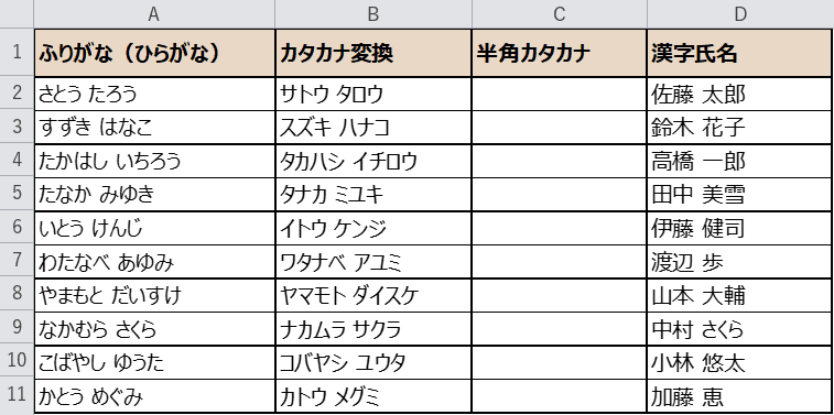 StrConvでひらがなをカタカナに変換した結果