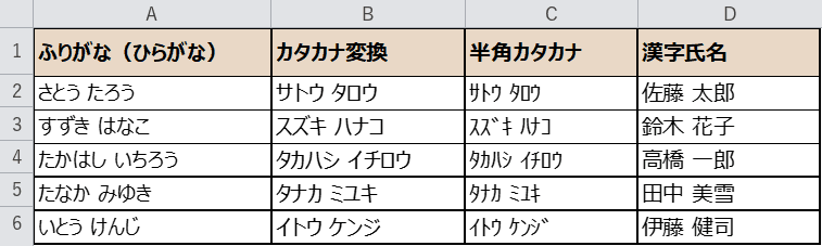 ASC関数で半角カタカナになった表