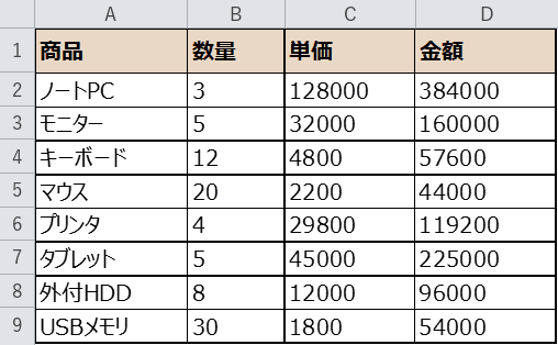 文字列として入力された表