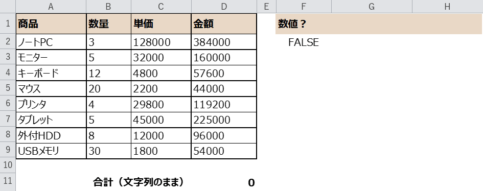 合計が0になる様子