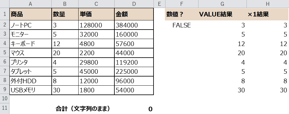 VALUEと演算の結果