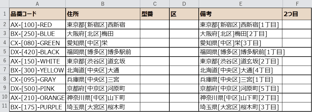 抽出する前の元データ