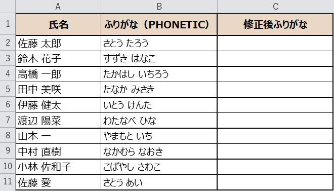 フィルで下まで一括入力した結果