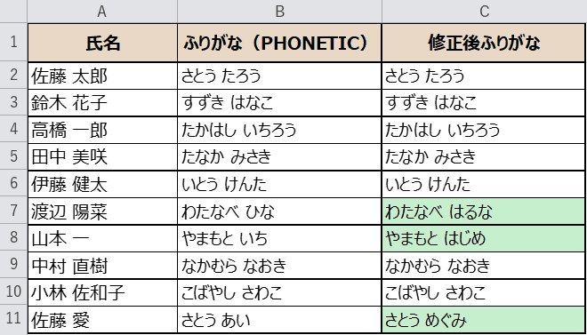 誤読を修正した一覧