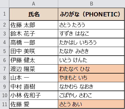 氏名とふりがなの一覧
