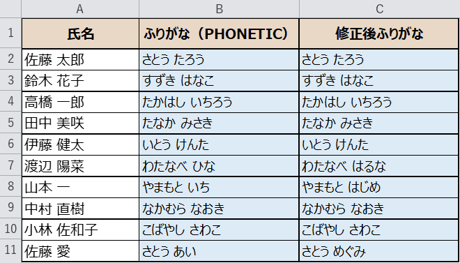 VBAでふりがなを一括設定した結果