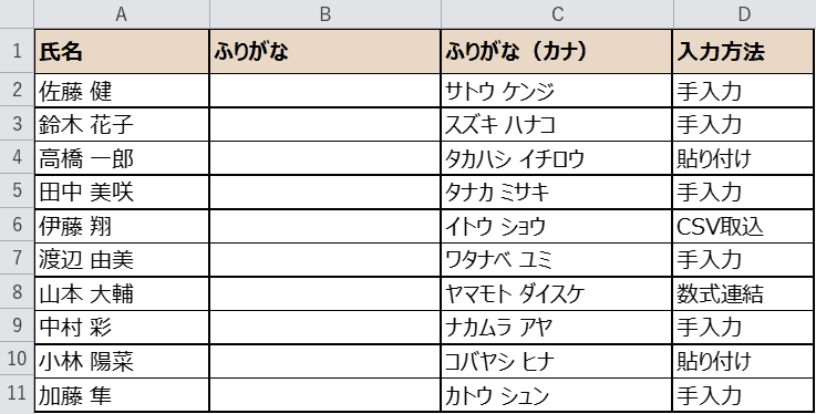 ふりがなを取り出す前の名簿