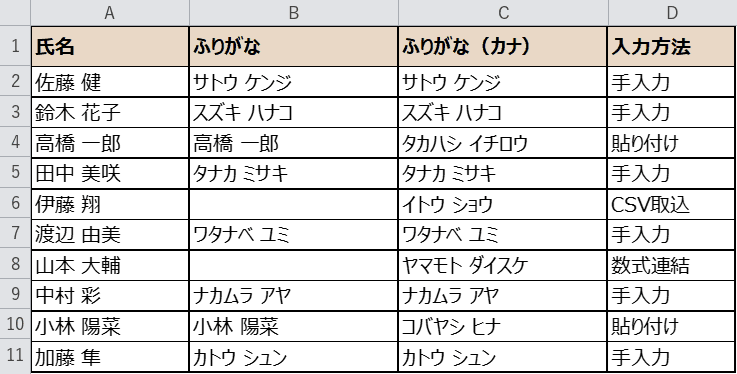 PHONETICの結果（3つのパターン）