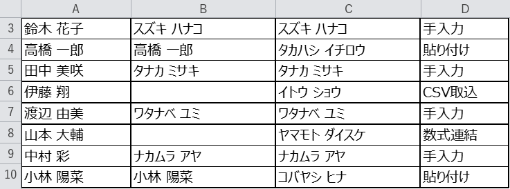 ふりがな情報が無いセルと有るセルの対比