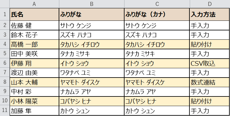 ふりがなが正しく表示された完成表
