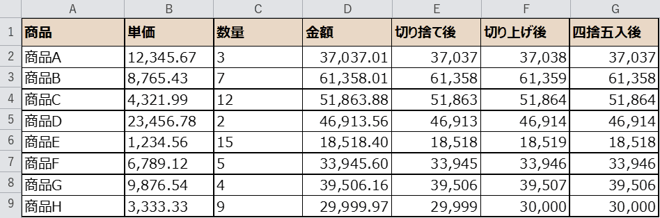 切り捨て・切り上げ・四捨五入の結果