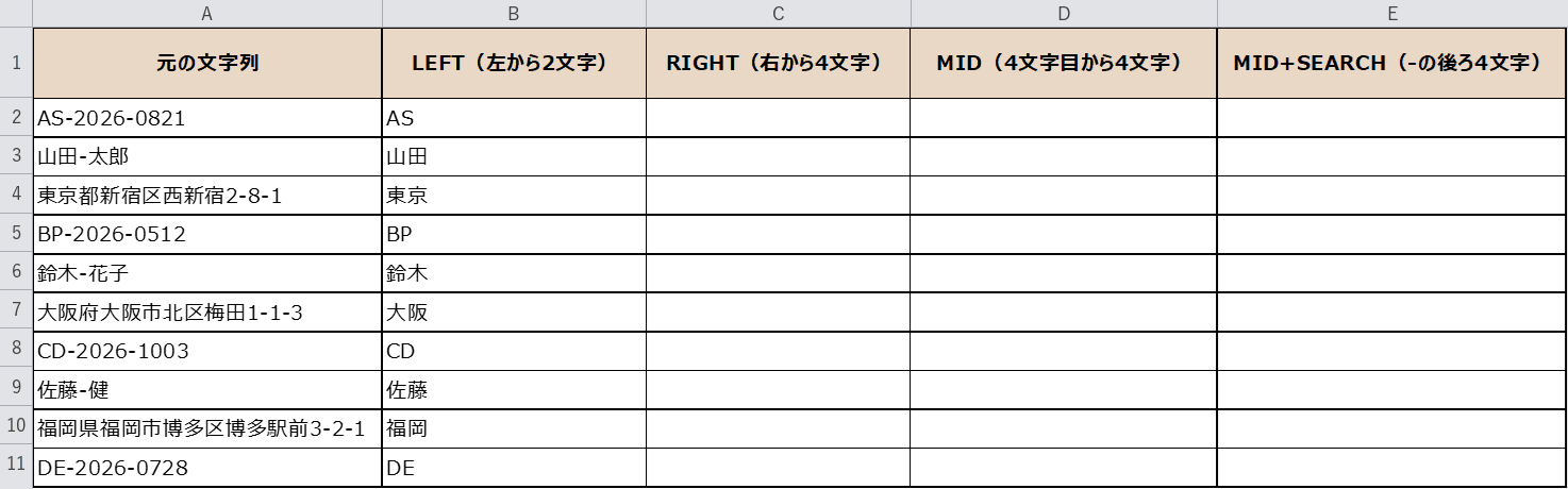 LEFT関数で左から2文字を取り出した結果