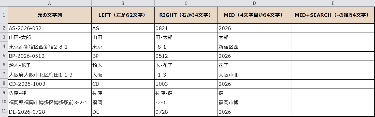 RIGHT関数とMID関数の結果