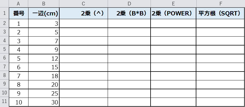 2乗を計算する前の元データ（一辺の長さ一覧）