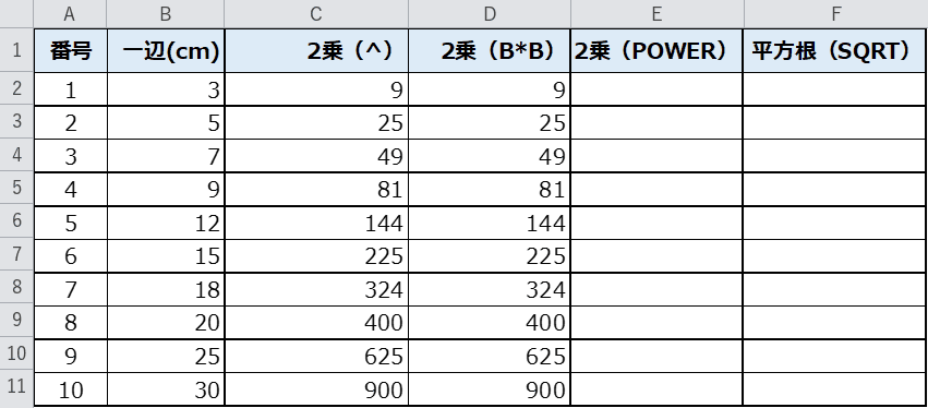 2乗の結果（^ と掛け算の比較）