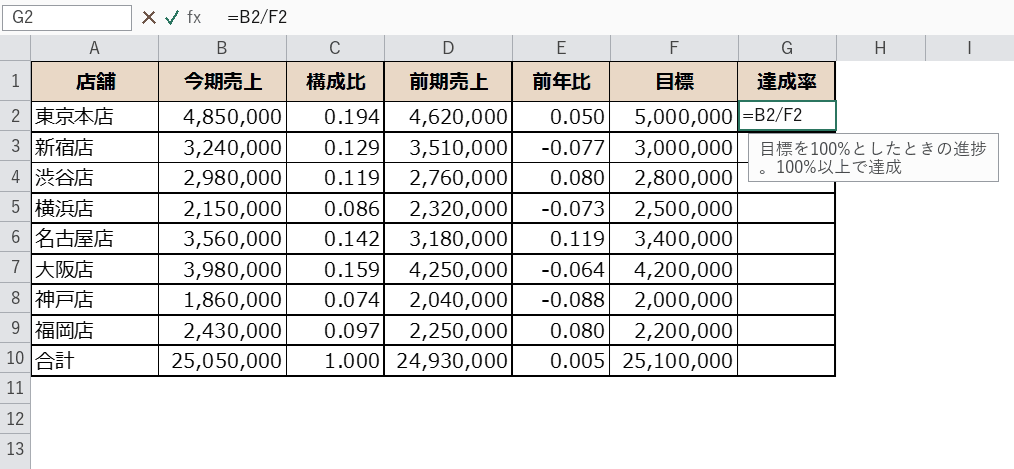 達成率の数式入力画面