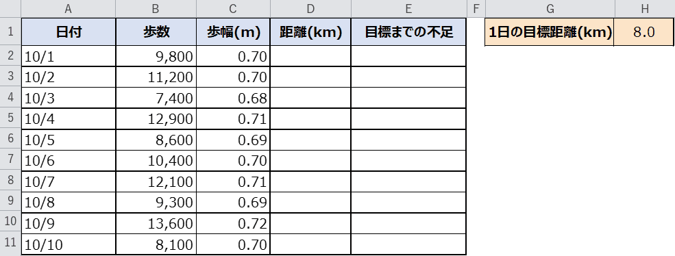 歩数記録のサンプル表