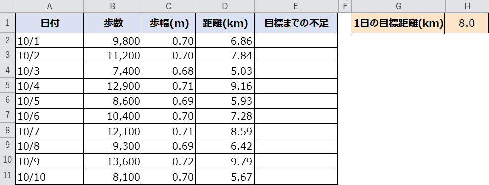 距離の列が自動計算された表