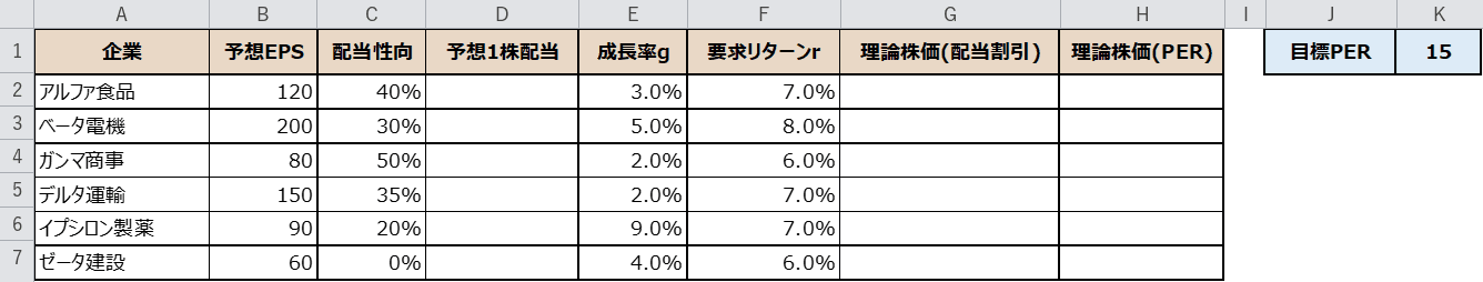理論株価を計算する元データの表