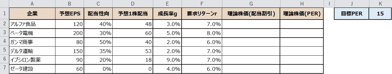 予想1株配当を計算した結果