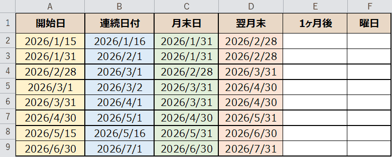 EOMONTHの第2引数で翌月末を求めた表