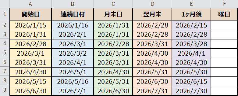 EDATEで1ヶ月後を求めた表