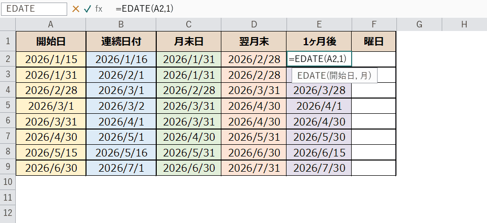 =EDATE(A2,1) の入力画面