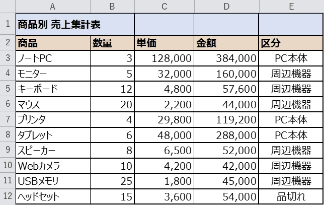 結合前の売上表