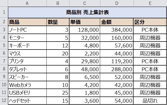タイトル行を結合して中央揃えにした表