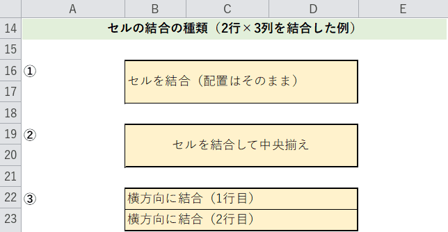 結合4種類の動きの違い