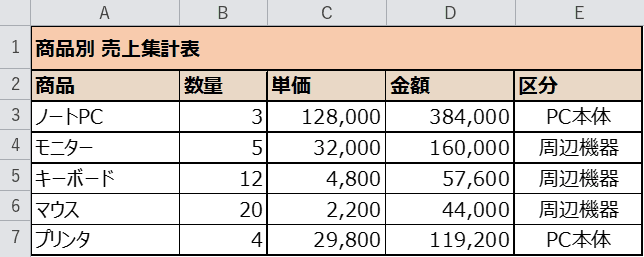 結合を解除した状態